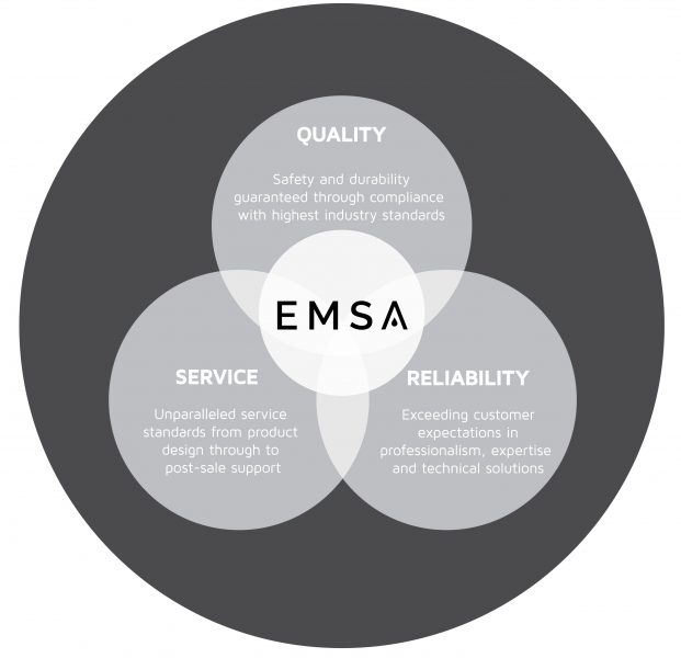 emsa-core-element-06-06-01-01